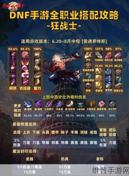 dnf男机械武器选择：DNF男机械职业武器选择与搭配攻略全解析