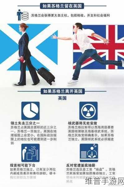 苏格兰独立公投：1. 苏格兰独立公投：未来的选择与挑战
