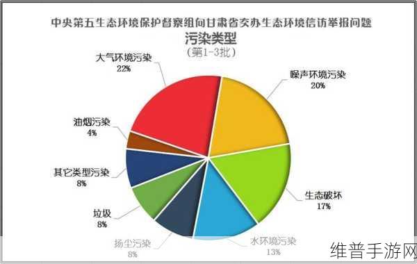 100大污染应用abb下载：1. 深入探讨100大污染应用对环境的影响