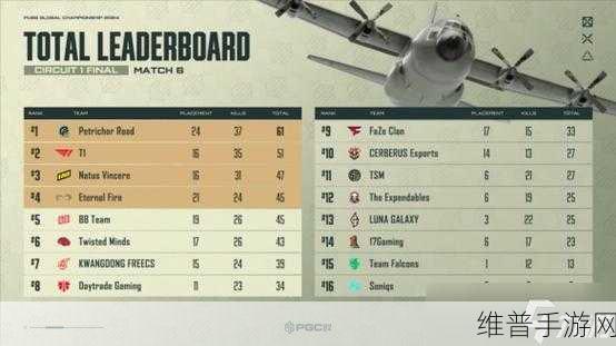 深度解析绝地求生 PGS 与 PGC 的显著差异