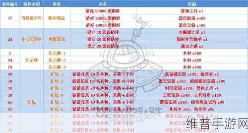 探索最强蜗牛小游戏的神秘隐藏奖励