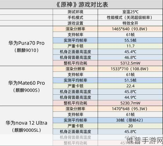 麒麟9000e和s的区别:麒麟9000e与麒麟9000s:性能、功能及应用场景全面对比分析