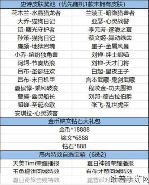 王者荣耀福卡签到玩法全解析，惊喜不断