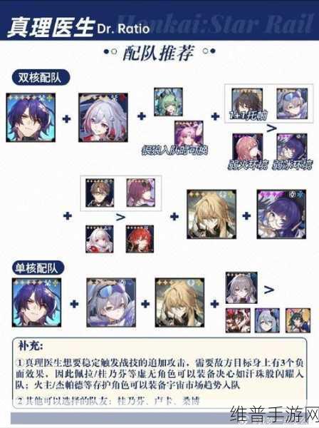 崩坏星穹铁道银狼主 C 阵容完美搭配指南