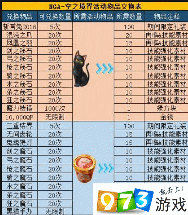 FGO 空之境界复刻 702 室详尽配置攻略