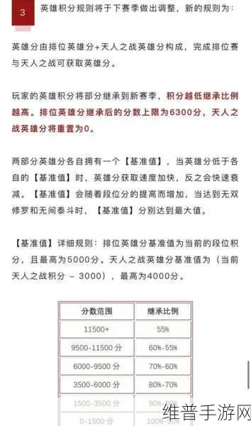 永劫无间最新段位等级全解析