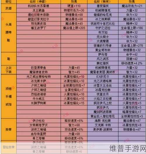 韩服 DNF 手游 狂战士 80 级符文搭配终极指南