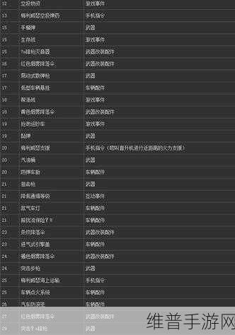 GTA5 PC 版武器秘籍代码及全武器解锁等级大揭秘
