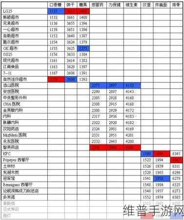跑商商品价格表：1. ＂全面解析跑商商品价格变动及市场趋势