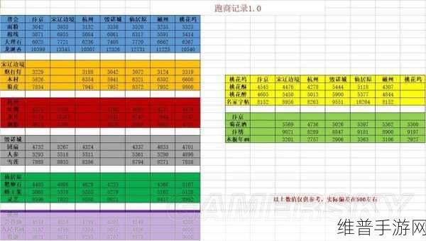 跑商商品价格表:1. "全面解析跑商商品价格变动及市场趋势