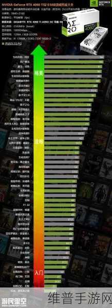 3060玩魔兽有多少帧：NVIDIA 3060显卡在魔兽世界中的帧率表现分析