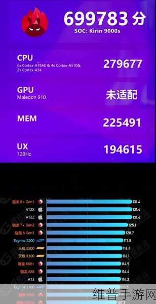麒麟9000e和9000s性能对比哪个好：麒麟9000e与9000s性能比较：谁更胜一筹？