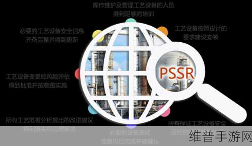 pssr：当然可以！以下是一些基于PSSR（产品安全和可靠性评估）拓展出的标题示例：