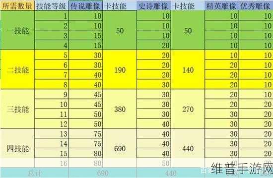 万国觉醒,兰斯洛特统帅能力全解析
