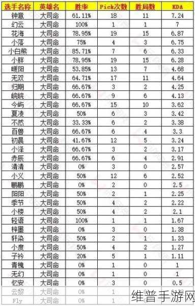 王者荣耀 S37 赛季开启时间大揭秘与副本通关秘籍