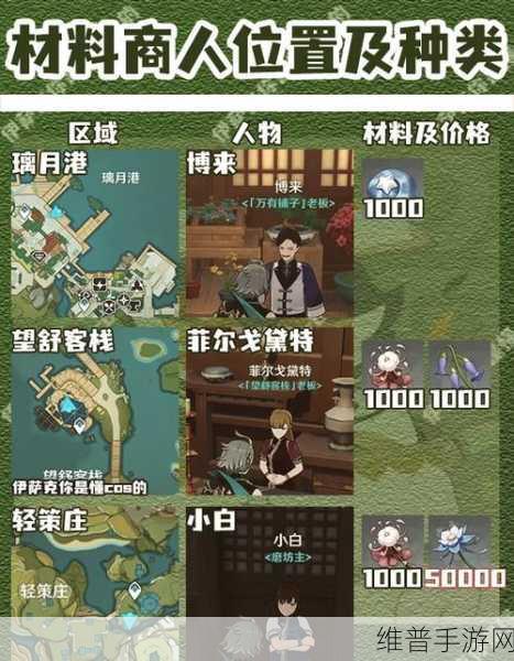 原神芙罗拉留影任务全攻略指南