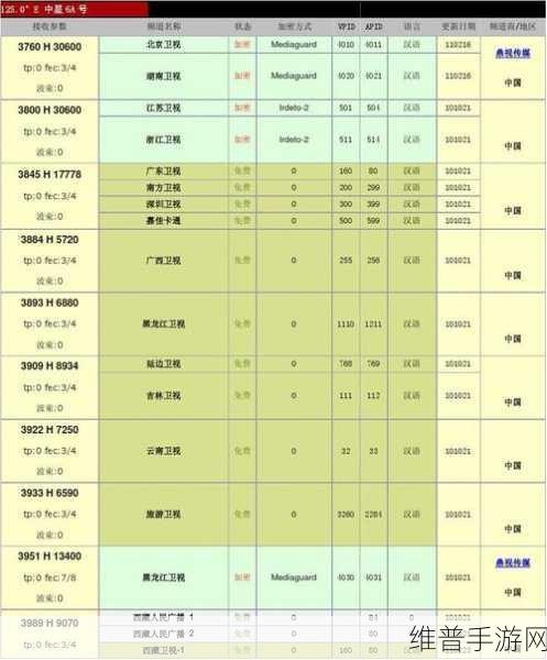 2024中星6B免费节目全部参数：2024中星6B免费节目全面解析与观看指南