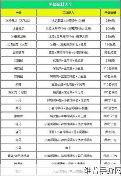 创造与魔法，陆行鸟饲料的完美配方大揭秘