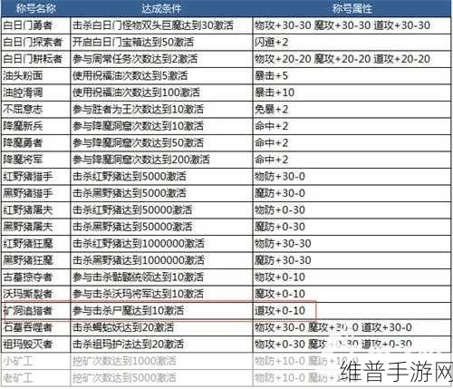 破坏洞3D，吞噬闯关类手游全攻略