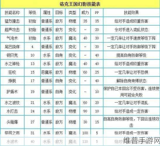 洛克王国立春技能搭配秘籍大公开