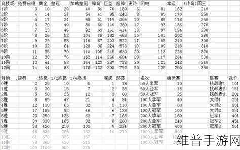 皇室战争部落宝箱传奇掉落之谜与奖励全解析