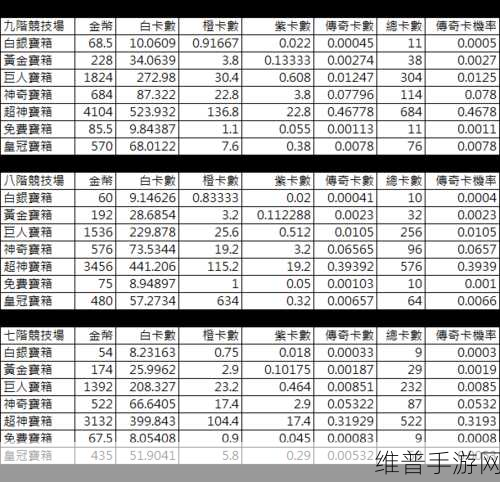 皇室战争部落宝箱传奇掉落之谜与奖励全解析