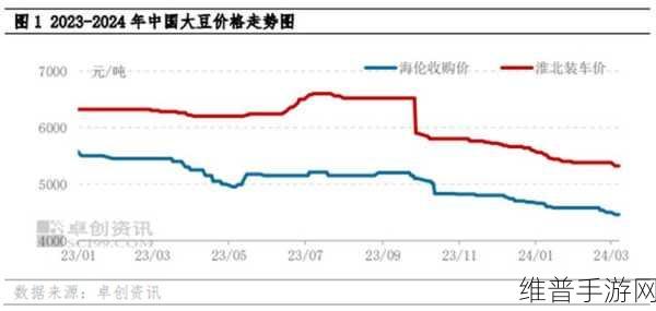 欧美性XXXX极品HD大豆行情：1. 欧美性XXXX极品HD大豆市场走势分析与展望