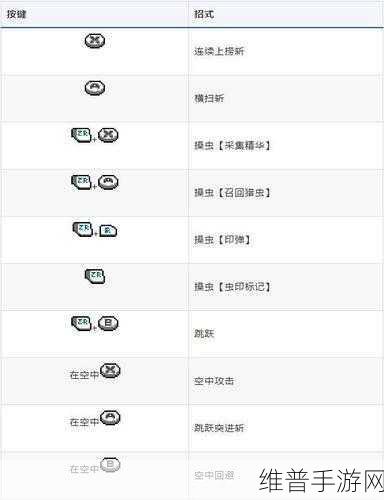 怪物猎人崛起曙光版新虫技解锁秘籍大公开