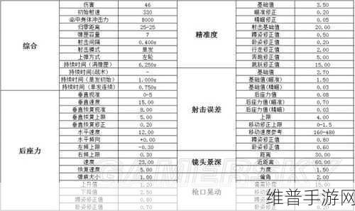 pubg武器伤害表：1. ＂深入分析PUBG武器伤害数据：哪些武器最具致命性？