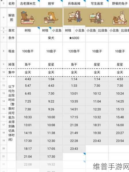 解救小丑鱼游戏全攻略，经典拉针救援解谜新体验