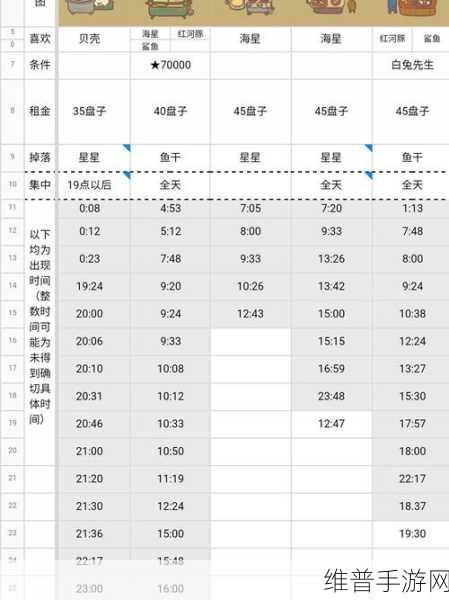 解救小丑鱼游戏全攻略，经典拉针救援解谜新体验