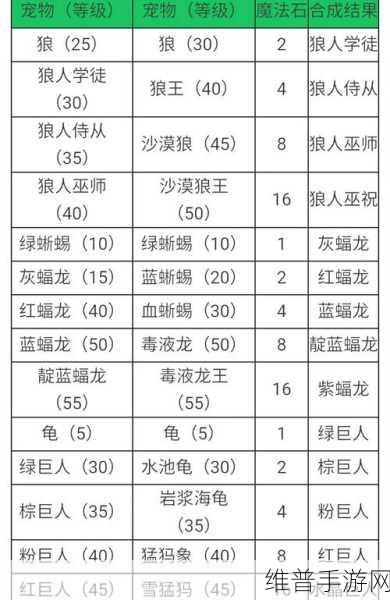 创造与魔法，宠物合成宝石全解析