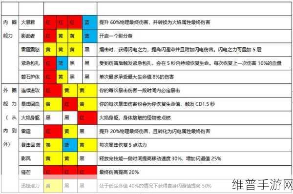 魔渊之刃，深度剖析大剑武器的威力与奥秘