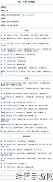 奇迹暖暖卷二 9-2 高分搭配秘籍大公开