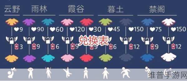 光遇彩虹斗篷价格及蜡烛兑换详情全解析