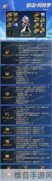DNF 手游赛丽亚物品合成传说物品全解析