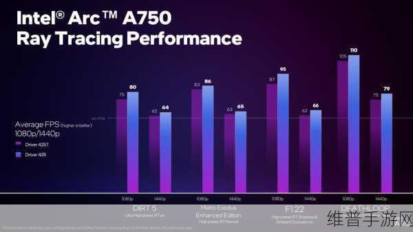 谷歌performance不显示FPS：谷歌Performance不显示FPS？探索解决方案与优化技巧！