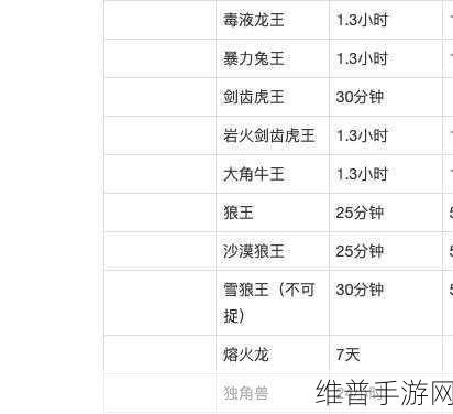探索创造与魔法，古战场刷新时间全解析