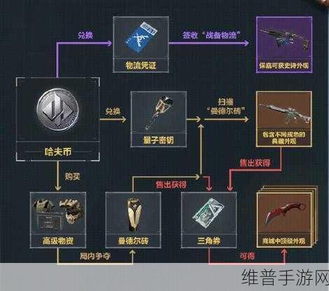 三角洲行动，干员实力深度剖析与精准抉择秘籍