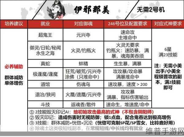 阴阳师虫师全方位解析，技能与御魂搭配指南