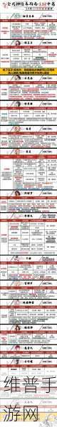 阴阳师虫师全方位解析，技能与御魂搭配指南