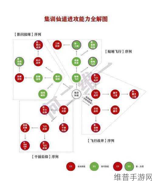 腾讯三生三世十里桃花 OL 诛仙战场 PVP 玩法全解析