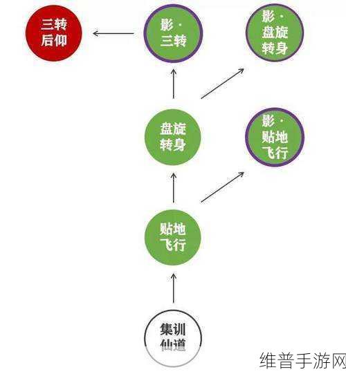 腾讯三生三世十里桃花 OL 诛仙战场 PVP 玩法全解析