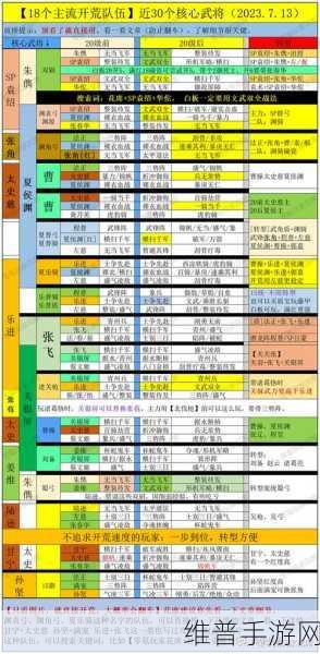 三国志战略版 S12 出类拔萃秘籍，全攻略解析
