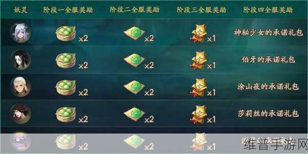 神都夜行录五百万登录纪念签到活动全攻略