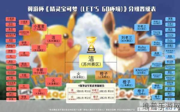 宝可梦大集结杰尼杰尼杯报名全攻略