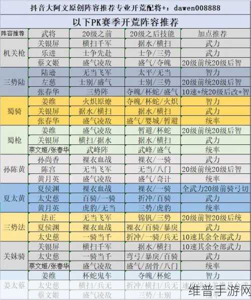 三国志战略版，T0 阵容排行与顶级队伍深度解析