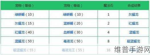 创造与魔法，蓝福龙合成秘籍大公开