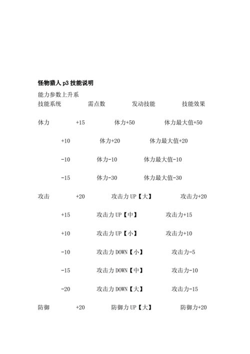 怪物猎人 P3 猫咪最佳选择与技能加点全攻略