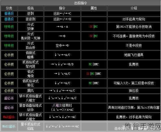 拳皇世界手游大门五郎出招秘籍全解析